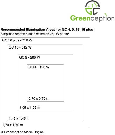 Greenception GC 4 LED 128W